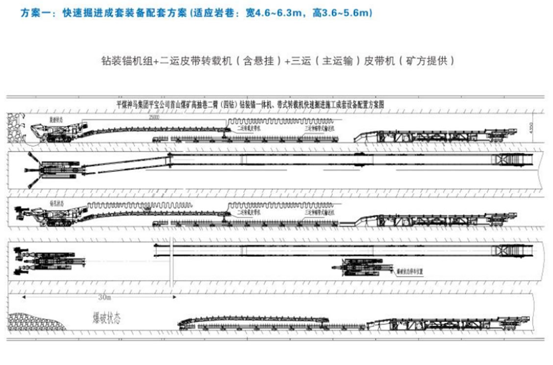 方案一：快速掘進成套裝備配套方案（適用巖巷：寬4.6-6.3m，高3.6-5.6米）